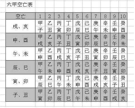 月柱羊刃